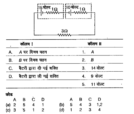 दर्शाए गए चित्र में एक 32 के प्रतिरोध से बैटरी 4(15 वोल्ट, 1Omega) तथा एक बैटरी B(10 वोल्ट, 1Omega) सम्बद्ध है। कॉलम I में दिए गए कथन को कॉलम II में दी गई प्रविष्टि के साथ मिलान करो तथा नीचे दिए गए संकेतों से सही विकल्प चुनिए ।