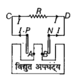 जब R अनन्त है, तब p तथा N के बीच विभवान्तर V है