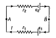 एक परिपथ में एक स्रोत का विभवान्तर इसके विद्युत वाहक बल (epsilon) के बराबर नहीं है। इसका कारण यह है कि विद्युत ऊर्जा का प्रत्येक स्रोत कुछ आन्तरिक प्रतिरोध (r) रखता है।      आगे, epsilon V तथा  r,V= epsilon-Ir  के रूप में एक-दूसरे से सम्बन्धित हैं। एक एकल बैटरी चित्र में प्रदर्शित है, जोकि epsilon(1) तथा epsilon(2) के दो सेलों तथा आन्तरिक प्रतिरोध r(1) व r(2)  (जो क्रमशः श्रेणीक्रम में है) से बनी है।    टर्मिनल A धनात्मक है, यदि
