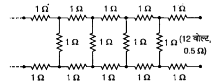 चित्र में प्रदर्शित अनन्त रूप से जुड़े नेटवर्क में 12 वोल्ट की बैटरी द्वारा जिसका आन्तरिक प्रतिरोध 0.5Omega है। उत्पन्न धारा ज्ञात कीजिए, जबकि प्रतिरोधक का प्रतिरोध 1Omega है।