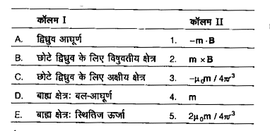 किसी चुम्बकीय द्विध्रुव के सन्दर्भ में कॉलम I के कथनों का मिलान कॉलम II के व्यंजकों से करें एवं नीचे दिए गए कोड से सही विकल्प को चुनें।