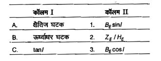 कॉलम I के कथनों का मिलान कॉलम II के व्यंजकों से करें एवं नीचे दिए गए कोड से सही विकल्प को चुनें।