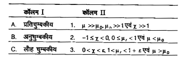 कॉलम I के कथनों का मिलान कॉलम II के व्यंजकों से करें एवं नीचे दिए गए कोड से सही विकल्प को चुनें।