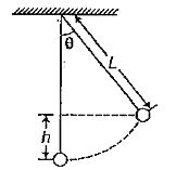 L लम्बाई के चालक तार से बना सरल लोलक, जिसके गोलक (bob) का द्रव्यमान m है, गुरुत्वाकर्षण के अधीन theta  कोण पर दोलन करता है। भू-चुम्बकीय क्षेत्र का । घटक B, दोलनीय अक्ष के लम्बवत् दिशा में है। सरल लोलक के सापेक्ष अधिकतम प्रेरित विभवान्तर का मान है