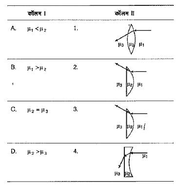 कॉलम II दर्शाए गए चित्रों के अनुसार दो पारदर्शी माध्यमों, जिनके। अपवर्तनांक क्रमशः , वा, हैं, के बीच ठोस लेन्स के आकार का म अपवर्तनांक का पारदर्शी माध्यम है। इन माध्यमों से गुजरती हुई एक किरण को चित्र में दर्शाया गया है। 11, 12 तथा के बीच के विभिन्न सम्बन्ध कॉलमा में दिए हैं। इनका कॉलम II में दिखाए हुए किरण पथों से मिलान कीजिए।