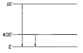 निम्न चित्र में किसी विशेष परमाणु के ऊर्जा स्तर प्रदर्शित किए गए हैं। जब निकाय 2E स्तर से E स्तर तक गति करता है, तो lambda तरंगदैर्ध्य का एक फोटॉन उत्सर्जित होता है। 4/3 E स्तर से E तक संक्रमण के दौरान उत्पन्न फोटॉन की तरंगदैर्ध्य है