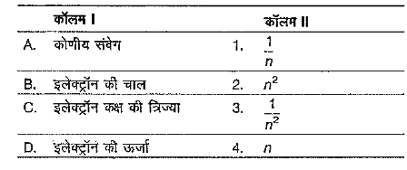 बोर मॉडल के सन्दर्भ में कॉलम I में दी गई भौतिक राशि का मिलान कॉलम II में दी गई मुख्य क्वाण्टम संख्या को निर्भरता से करें।
