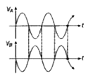 चित्र में दर्शाए अनुसार, दो डायोडों को मध्य निष्कासी ट्रांसफॉर्मर के द्वितीयक कुण्डली के परितः जोड़ा गया है, जिसके निवेशी A और B निम्न हैं,      तब लोड प्रतिरोध से निर्गत वोल्टेज आरेख होगी