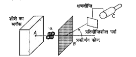 दिए गए चित्र में रदरफोर्ड के alpha-कणों के प्रकीर्णन को दर्शाया गया है।      जहाँ A, B तथा C प्रदर्शित करते हैं