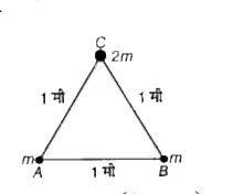 दो m द्रव्यमान की गेंदें समबाहु त्रिभुज AABC के शीर्ष A तथा B पर रखी गई हैं, जिसकी भुजा. 1 मी है। 2m द्रव्यमान की एक गेंद शीर्ष पर रखी गई है। शीर्ष A से इस निकाय के द्रव्यमान केन्द्र की स्थिति है