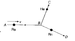 रेडियम नाभिक, नियत वेग । से गति कर रहा था। यह He तथा Rn में विखण्डित हो जाता है। चित्रानुसार He तथा Rn गति करते हैं। Ra के विखण्डन के बाद गति की दिशा के सापेक्ष He तथा Rn के निकाय का द्रव्यमान केन्द्र दिशा के अनुदिश है