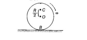 एक वृत्तीय प्लेट (चकती) अपने अक्ष के परितः कोणीय वेग omega से घूर्णन कर रही है, इसे (बिना किसी स्थानान्तरीय धक्के के) पूर्णतः घर्षणरहित मेज पर रखा गया है। इस चकती की त्रिज्या R है। माना बिन्दु A,B और पर रेखीय वेगों के परिमाण क्रमश: v(A),v(B)  तथा v(c) हैं, जैसा कि चित्र में दिखाया गया है, तब