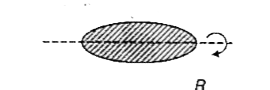 M द्रव्यमान तथा त्रिज्या की एक चकती अपने व्यास के सापेक्ष घूम रही है। चकती के लिए घूर्णन की त्रिज्या का मान होगा