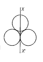 m द्रव्यमान तथा त्रिज्या वाले तीन आदर्श गोलीय कोश चित्रानुसार रखे गए हैं। XX जो दो कोशों को स्पर्श कर रहा है एवं तीसरे के व्यास से गुजर रहा है। तीनों गोलीय कोशों का XX' अक्ष के परित: जड़त्व आघूर्ण होगा।