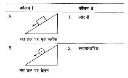 कॉलम I में दिए गए उदाहरणों को कॉलम II मे दी गई उनकी गति से मिलान कीजिए। यहाँ, वस्तुओं की सतह के विषय में कोई सूचना नहीं दी गई हैं।