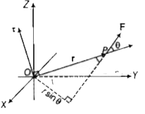 एक बल F एक कण P पर चित्रानुसार लगाया गया है। यहाँ, r कण का स्थिति सदिश है।       बल-आघूर्ण की विमाएँ किसके समान होती है?