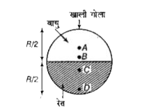 नीचे दिए गए आरेख में किस बिन्दु पर द्रव्यमान केन्द्र स्थित होगा? खाली गोला ?