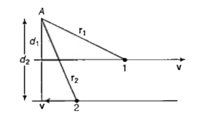 चित्रानुसार, दो सर्वसम कण 1 तथा 2 प्रत्येक का द्रव्यमान m समान गति से समान्तर अक्षों के अनुदिश विपरीत दिशाओं में | गति कर रहे हैं। किसी क्षण विशेष पर । तथा , इनके सापेक्षिक स्थिति सदिश बिन्दु A से खीचे गए हैं, जोकि तल के समान्तर रेखाओं में है। सही विकल्प चुनें