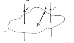 XY- तल में एक पटल (lamina) दिखाया गया है। दो अक्ष z' तथा Z' इस 'तल के लम्बवत् गुजरते हैं। चित्रानुसार एक बल F एक बिन्दु पटल के Pबिन्दु पर कार्यरत् है। निम्न में से कौन-सा कथन सत्य है?    (P बिन्दु, Z- अक्ष की तुलना में Z: अक्ष के अधिक निकट है)