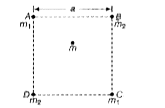 वर्ग ABCD के केन्द्र पर एक बिन्दु द्रव्यमान m रखा गया है। जिसकी भुजा a इकाई की है, जैसाकि चित्र में दर्शाया गया है।      वर्ग के शीर्षों पर रखे m(1) व m(2) द्रव्यमानों के कारण द्रव्यमान m पर लगने वाला परिणामी गुरुत्वीय बल है