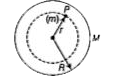 M द्रव्यमान तथा त्रिज्या के एकसमान घनत्व वाले खोखले गोलीय कोश के अन्दर स्थित बिन्दु द्रव्यमान पर कार्यरत् आकर्षण बल का मान होता है