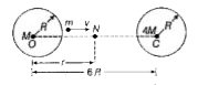 दो समांगी ठोस गोले समान त्रिज्या (R) तथा भिन्न द्रव्यमान M तथा 4M चित्रानुसार केन्द्र से केन्द्र के बीच की दूरी 6 R पर रखे गए हैं। दोनों गोलों को स्थिर लटकाया गया है। m द्रव्यमान के प्रक्षेप्य को M द्रव्यमान के गोले की सतह से दूसरे गोले के केन्द्र की ओर प्रक्षेपित किया जाता है। N वह बिन्दु है, जहाँ परिणामी गुरुत्वाकर्षण शून्य है।      उपरोक्त स्थिति के सन्दर्भ में कॉलम I में दिए पदों को कॉलम II में दिए पदों से मिलान कर नीचे दिए गए कूटों में से सही कूट का चुनाव कीजिए।