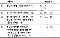 दो उपग्रह S(1) तथा S(2) किसी ग्रह के चारों ओर एक ही तल में वृत्ताकार कक्षाओं में एक ही प्रकार से परिभ्रमण करते हैं। उनके परिभ्रमणों के आवर्तकाल क्रमश: h तथा 8h हैं। S(1)  की कक्षा त्रिज्या 10^(4)  किमी है। इस परिस्थिति के सन्दर्भ में कॉलम I का कॉलम II के साथ मिलान करें तथा दिए गए विकल्पों में से सही विकल्प का चुनाव करें।