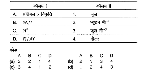 निम्न कॉलम I का कॉलम II से मिलान कीजिये
