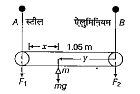 एक 1.05 मी लम्बाई की एक छड़ जिसका भार नगण्य है तो तारो [एक स्टील (तारA )तथा दूसरा एल्युमिनियम (तार B) के सिरों द्वारा जुड़ी हुई है तार A व B के अनुप्रस्थ -काट के क्षेत्रफल क्रमशः1