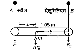 एक 1.05 मी लम्बाई की एक छड़ जिसका भार नगण्य है तो तारो [एक स्टील (तारA )तथा दूसरा एल्युमिनियम (तार B) के सिरों द्वारा जुड़ी हुई है तार A व B के अनुप्रस्थ -काट के क्षेत्रफल क्रमशः1