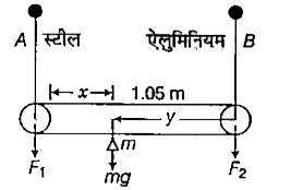 एक 1.05 मी लम्बाई की एक छड़ जिसका भार नगण्य है तो तारो [एक स्टील (तारA )तथा दूसरा एल्युमिनियम (तार B) के सिरों द्वारा जुड़ी हुई है तार A व B के अनुप्रस्थ -काट के क्षेत्रफल क्रमशः1