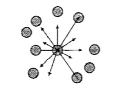 मान द्रव के अंदर एक अणु है जो चित्र में दर्शाये अनुसार अन्य अणुओ को अपनी आकर्षित करता है      चित्र मे स्थितिज ऊर्जा है