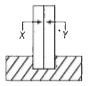 एक द्विधात्विक पट्टी (bimetallic strip) में धातुएं X व Y है।  इसे किसी आधार पर चित्रानुसार ऊर्ध्वाधर स्थापित किया गया है । धातु X का प्रसार गुणांक धातु Y की अपेक्षा अधिक है । जब द्विधात्विक पत्ती को ठंडे बर्तन में रखा जाता है, तब