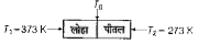 जिनके आधार पर नीचे दिए गए प्रश्नो में सही विकल्प का चुनाव करे।  एक लोहे की छड़ (L(1)=0.1 मी, A(1)=0.02