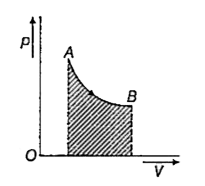 दिए गए समतापीय प्रक्रम में , A to B आदर्श गैस के लिए, ग्राफ द्वारा आच्छादित क्षेत्रफल 20 जूल है, तब
