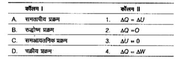 आदर्श गैस के प्रक्रमों के लिए नीचे दिए गए कॉलमों का मिलान कीजिए।         उपरोक्त कॉलमों के आधार पर सही विकल्प का चुनाव कीजिए।