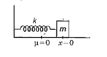 एक घर्षणरहित सतह (mu = 0)  पर एक ब्लॉक चित्रानुसार सरल आवर्त गति कर रहा है।       निम्न में से सही विकल्प का चयन करें।