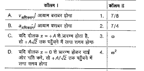 किसी क्षैतिज तल में सरल आवर्त गति करने वाले किसी निकाय के लिए नीचे दिए गए कॉलमों का मिलान कीजिए।
