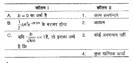 निम्नलिखित व्यंजक द्वारा प्रदर्शित अवमन्दित दोलन के आधार पर दिए गए कॉलमों का मिलान कीजिए।   x(t) = A e^(-bt//2m) cos (omega' t + phi)   जहाँ omega' = sqrt(k/m - (b^2)/(4m^2))