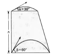 किसी h ऊँचाई के ऊर्ध्वाधर खम्भे के उच्चतम व न्यूतम बिन्दुओं से दो गोलियाँ क्रमशः alpha = 30^(@)  व beta = 60^(@)   के कोणों पर एक साथ छोड़ी जाती है व दोनों गोलियाँ किसी वस्तु से एक साथ टकराती है | यदि a=30sqrt(3),   वस्तु की खम्भे से क्षैतिज दुरी है, तो खम्भे की ऊँचाई है