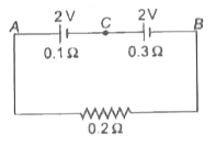 संग्लग्न चित्र में A ओर B दो सेलों के आंतरिक प्रतिरोध क्रमश: 0.1 Omega व 0.3 Omega है| R = 0.2 Omega हो, तो सेल के सिरों पर विभवांतर होगा