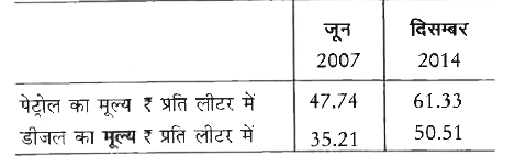 निम्नलिखित तालिका का अध्ययन कीजिए?      उपयुक्त तालिका का अध्ययन करने के बाद कक्षा के विद्यार्थी देवमीत ने अपनी नोटबुक में यह लिखा   A. पेट्रोल, डीजल की अपेक्षा अधिक महँगा ईंधन है।   B. पेट्रोल की अपेक्षा डीजल के मूल्य में वृद्धि का प्रतिशत अधिक है।   C. डीजल सस्ता है इसलिए सार्वजनिक परिवहन इस पर चलता है।   D. डीजल पेट्रोल से सस्ता ईंधन है। लोगो को डीजल वाली गाड़ियाँ खरीदनी चाहिए।   निम्नलिखित में से कौन-से सही है?