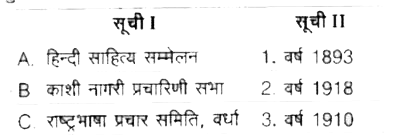 सुमेलित कीजिए