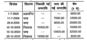 बचत खाता बैंक पासबुक की स्थिति नीचे दी गई है       खाता 2 जनवरी 2001 को बंद कर दिया जाता है, तो मिला हुआ धन बताइये, जबकि ब्याज की दर 5% वार्षिक है।