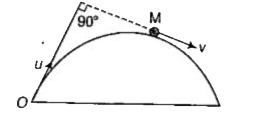 एक पिण्ड चित्रानुसार बिन्दु O से u वेग से क्षैतिज से alpha कोण बनाते हुए प्रक्षेपित लिया जाता है। किसी बिन्दु M पर यह प्रारम्भिक प्रक्षेपण दिशा से समकोण पर स्थित है। M पर इसका वेग है