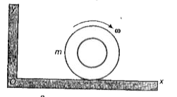 द्रव्यमान m तथा त्रिज्या R की एक डिस्क एक क्षैतिज तल पर कोणीय चाल से लुढ़क रही है जैसा कि चित्र में दर्शाया गया है। मूलबिन्दु O के परित: डिस्क का कोणीय संवेग है