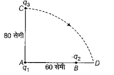 चित्र में प्रदर्शित q(1) = + 2 xx 10^(-8) कूलॉम तथा q(2) = - 0.4 xx 10^(-8) कूलॉम है। एक आवेश q(3) = 0.2 xx 10^(-8) कूलॉम को वृत्त की चाप के अनुदिश C से D तक चलाया जाता है। की स्थितिज ऊर्जा