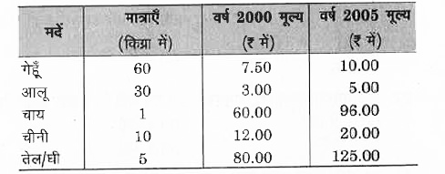 नीचे दी गई सारणी में खपत मात्राओं तथा उनकी वर्ष 2000 तथा वर्ष 2005 की लागतों की सूचना दी गई तथा वर्ष 2000 के लिए लागत सूचक स्तर 100 था       उपरोक्त तालिका की सहायता से मूल्य सूचकांक का मान होगा