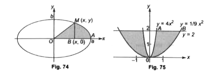 We take on the ellipse    (x^(2))/(a^(2)) + (y^(2))/(b^(2))=1 (a gt b)   a point M(x,y) lying in the first quadrant.   Show that the sector of the ellipse bonded by its semi-major axis and the focal radius drawn to the point M has an area.   S= (ab)/(2)