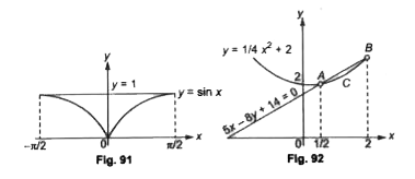 The figure bounded by an arc of the sinusoid y= sin x, the axis of ordinates and the straight line y=1 resolves about the y-axis      Compute the volume  V of the solid of revolution thus generated.